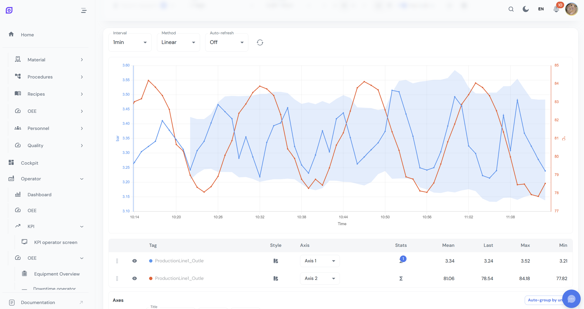 OpSee Production Chart