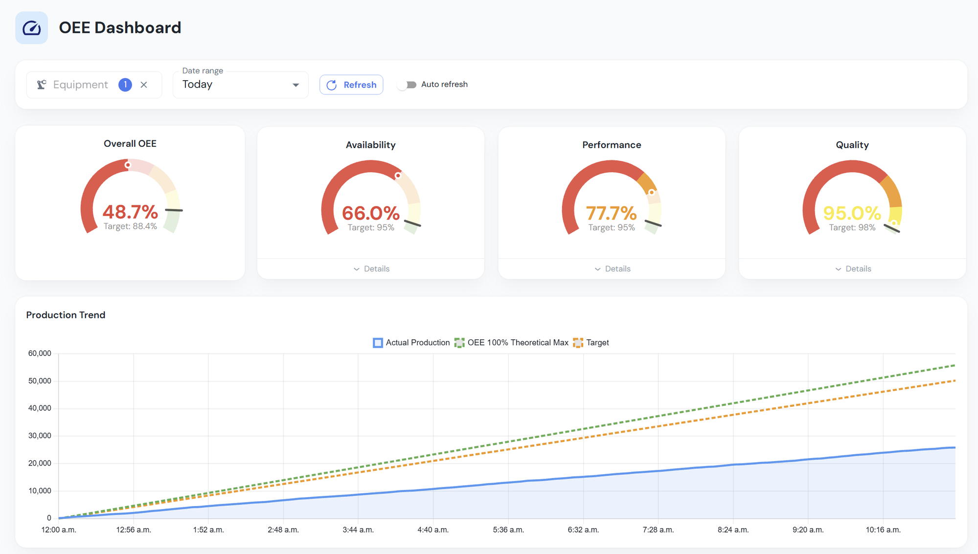 OpSee OEE Dashboard