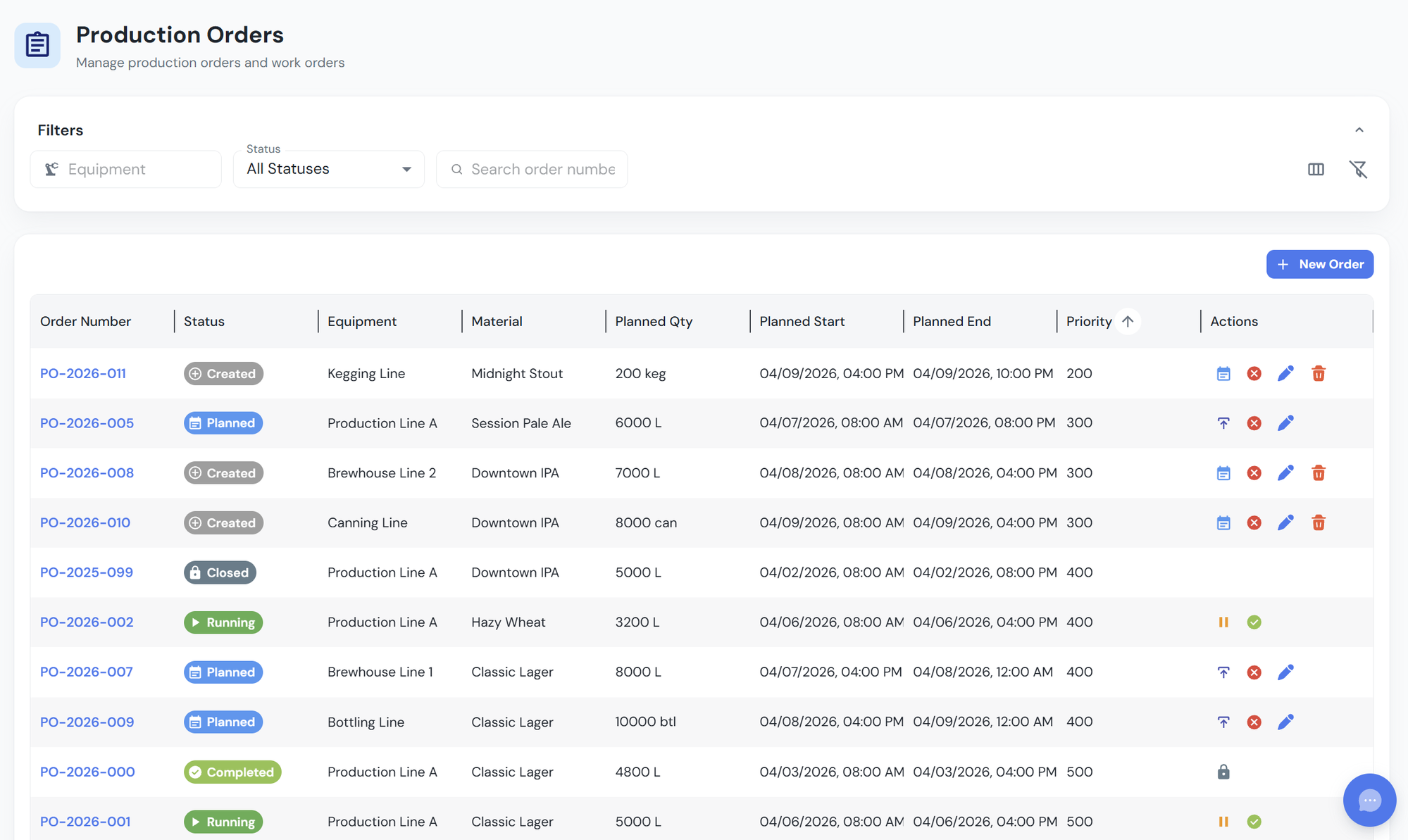 MES — production orders overview